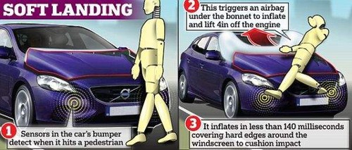volvo, outside airbags, future car