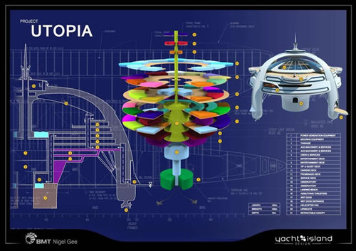 Utopia, Future Luxury Yacht