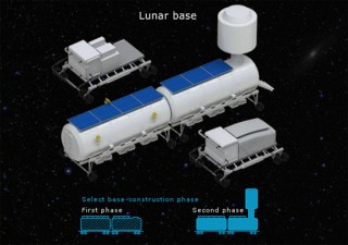 russia lunar base, future space