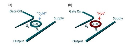 optical computing, optical transistor