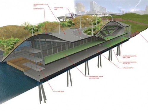 Gansevoort Marine Transfer Station, green technology