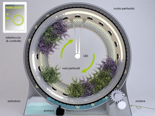 Green Wheel, nasa, hydroponic system, future device