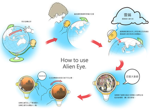 Alien Eye, futuristic gadget, future children