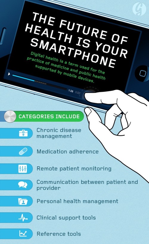 mobile health, smartphone, future medicine