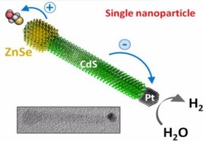 solar panel nanocrystal