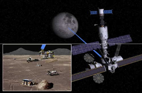 space station, NASA, EML-2 station, Earth-Moon Lagrange 2, ISS, Orion, spacecraft, International Space Station