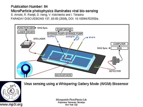biosensor, Whispering Gallery-Mode Biosensor, new technologies, futuristic technology, New York University's Polytechnic Institute