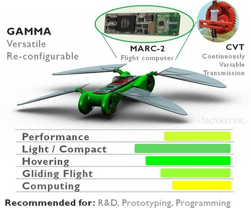 Robotics, future robots, TechJect, Dragonfly, Georgia Tech, biomimicry, micro UAV, Ornithopter, U.S. Air Force, Indiegogo