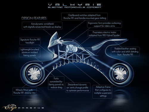 e-driving, future bike, green transport, green bike, eco friendly motorcycle, electric motorcycle, Saad Alayyoubi, valkyrie, Electric Motorcycle