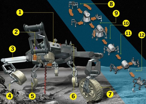 future, futuristic, ATHLETE, NASA, All-Terrain Hex-Limbed Extra-Terrestrial Explorer, Extra-Terrestrial Explorer, moon rover, robotic rover, robotic moon rover