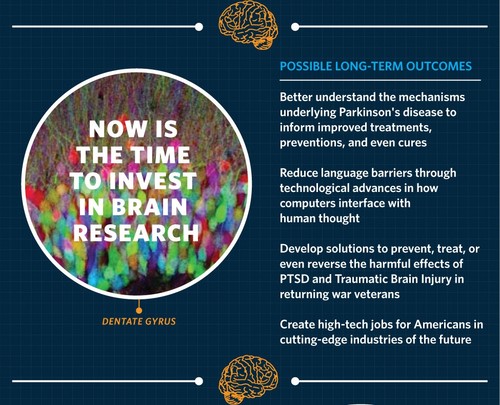 future-BRAIN-Initiative-human-mind-neurotechnologies-futuristic-04.jpg