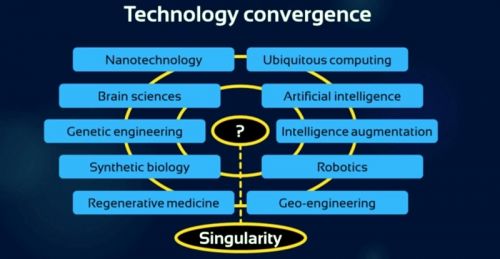 David Wood: The Lead Up To The Singularity | Futuristic Technologies, Future Trends