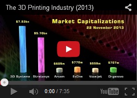 Future Trends, The 3D Printing Industry, Future Technology