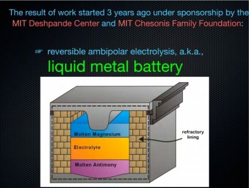 Futuristic Technology, Innovations in Energy Storage - Professor Don Sadoway, Liquid-Metal Battery, Green Technology, Renewable Energy, MIT Club, Future Energy