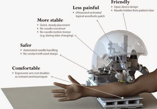 Futuristic Technology, VascuLogic, Watch This Robot Draw Blood From Patient, Future Medicine, infrared and ultrasound imaging to identify veins