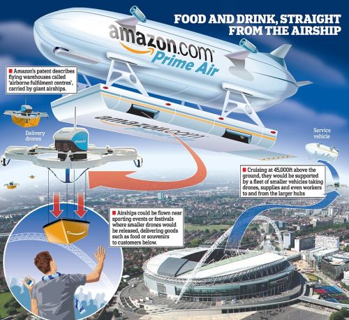 Drone Delivery, Amazon Airship, Futuristic Blimp, Self Driving Aircraft, The Future of Aviation